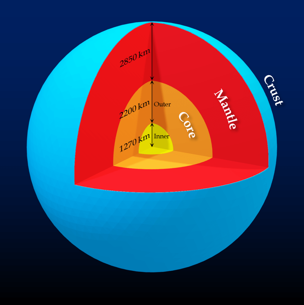 Diagram of the Earth's interior.